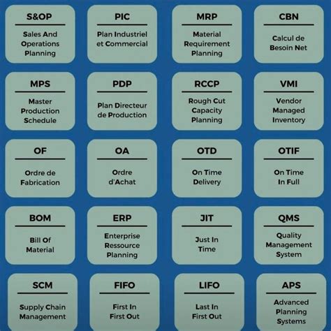 acronyme linkedin